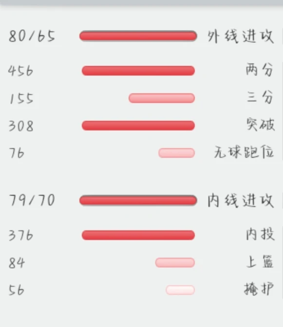 如何通过模拟比赛环境提高篮板实战能力?_1